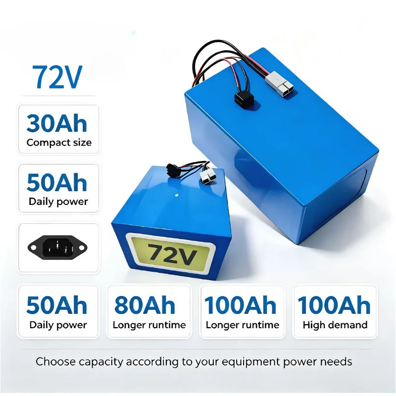 Bateria XM 72V LiFePO4 30Ah 40 - 72V 40Ah Lifepo4 Battery Pack avaliação e preço
