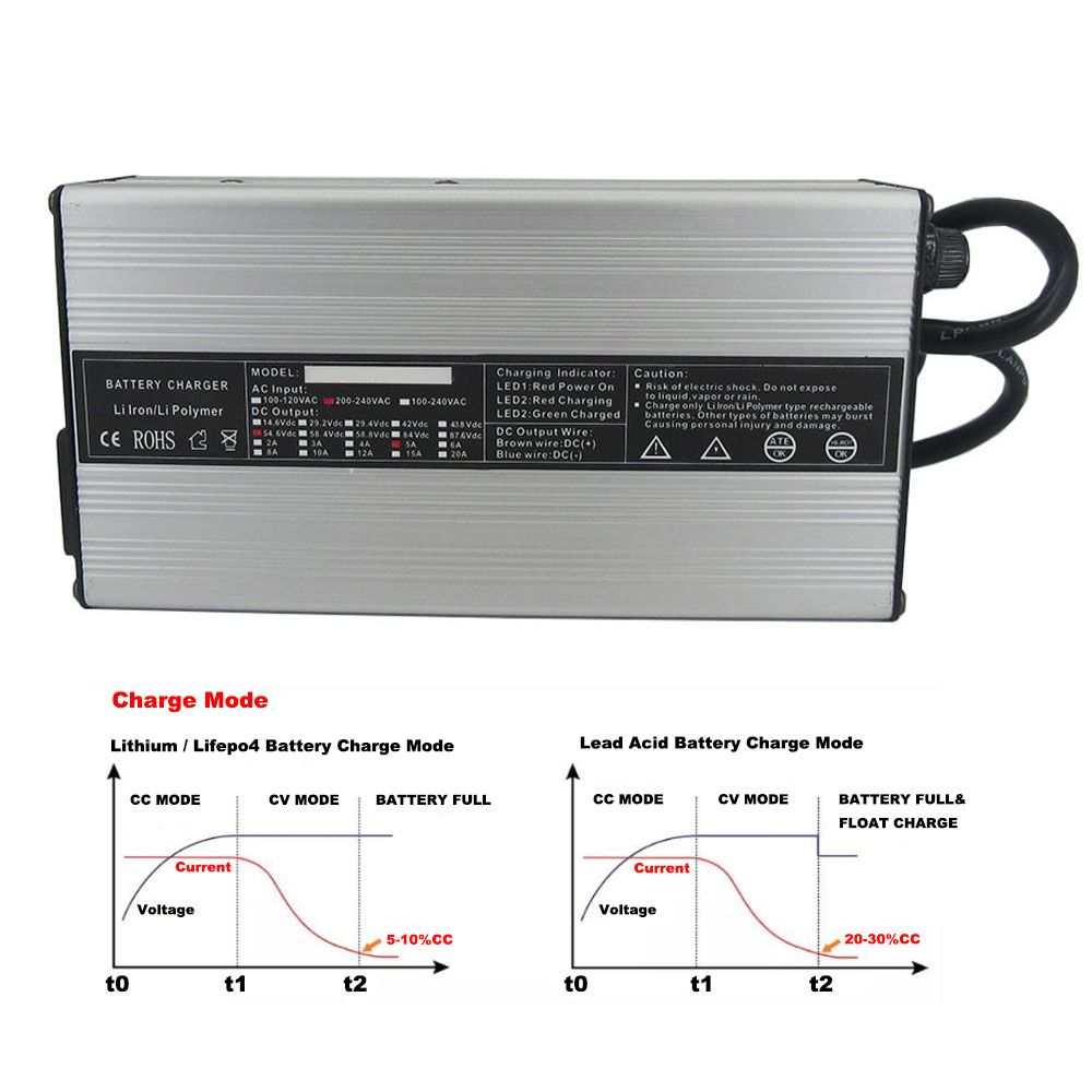 Carregador Inteligente de Líti - 84V 20A Smart Charger avaliação e preço